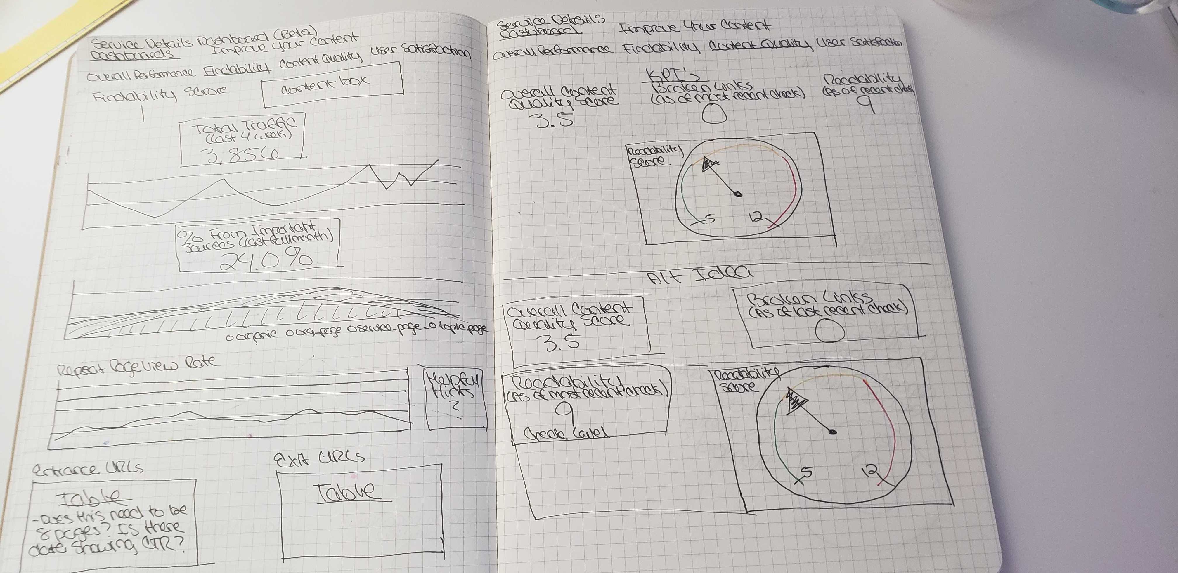 Sketch of dashboards 2 and 3 during ideation process