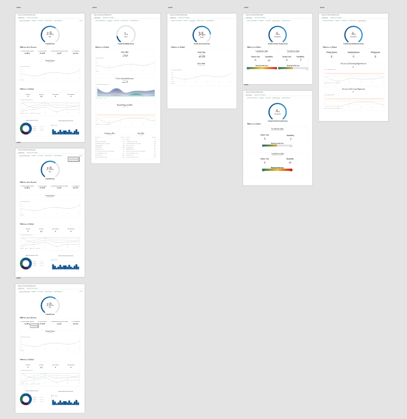 Final dashboards for all screens desktop