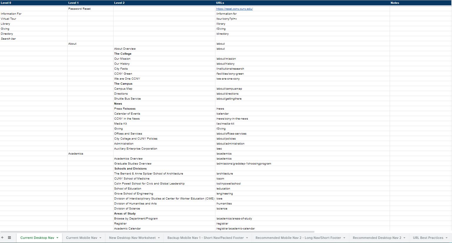 Snippet of navigation architecture mapping