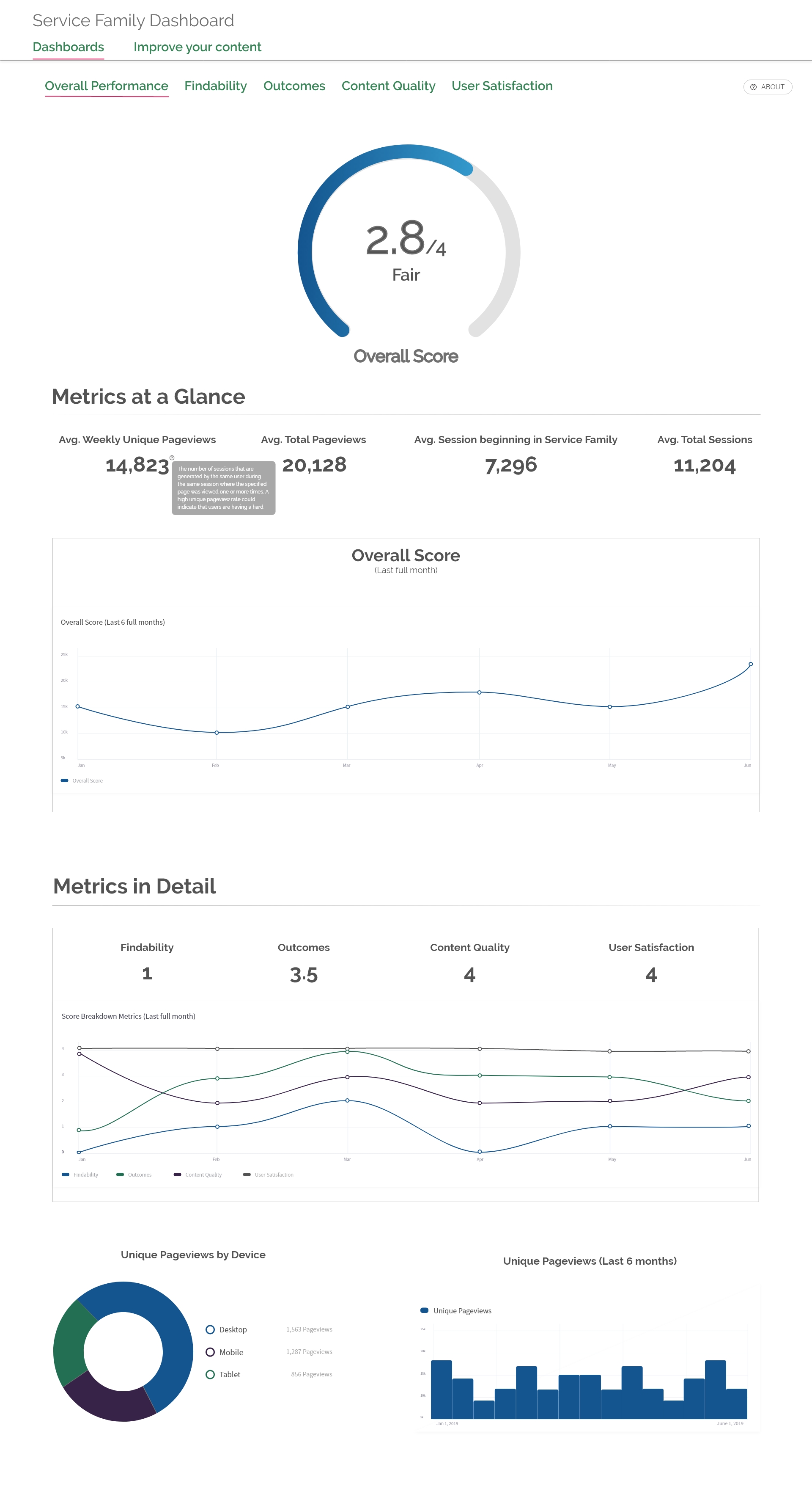 Overall Performance Home Screen showing tooltip 2