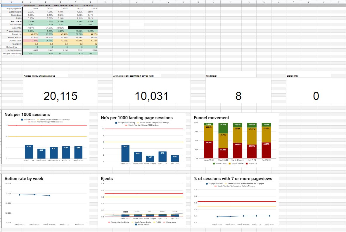 Version 1 of the dashboard in Excel