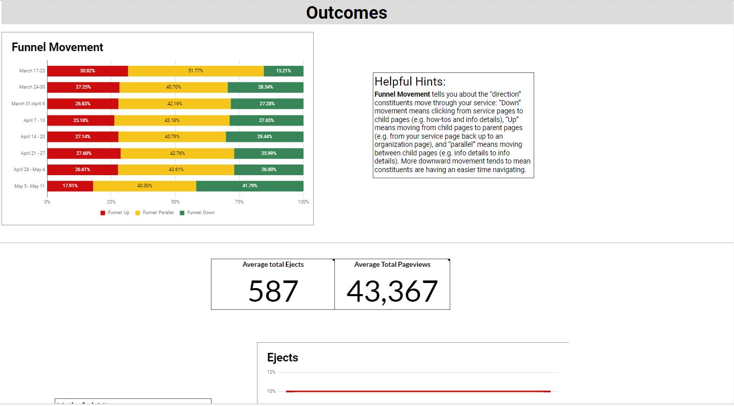 Outcomes section of Version 2 dashboard redesign